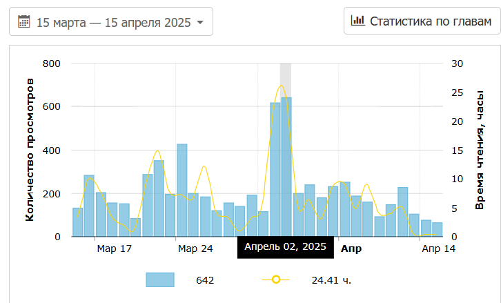 График чтения книги "Тайна дважды убитой"