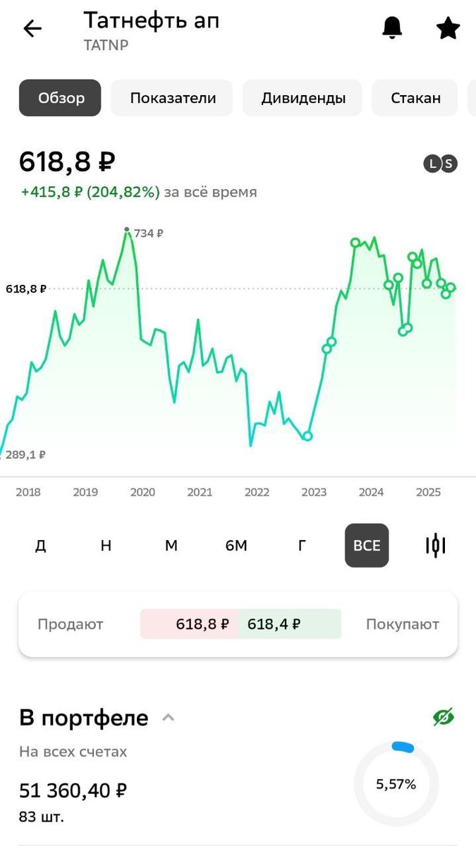 Позици в моем портфеле + многолетний график котировок
