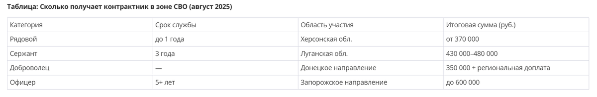 Таблица выплат