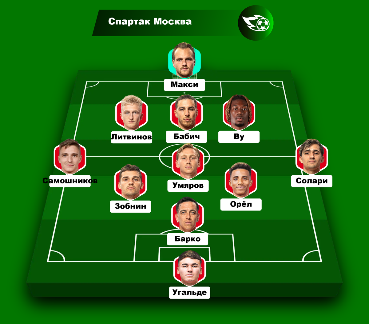 Возможный стартовый состав