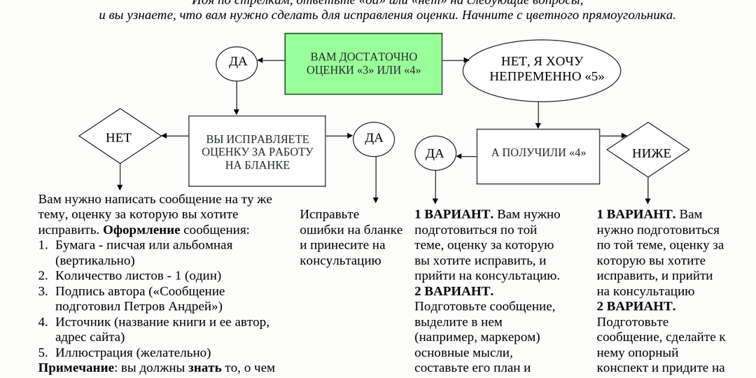 Что делать с учениками, желающими исправить отметку (инструкция для двоечников)