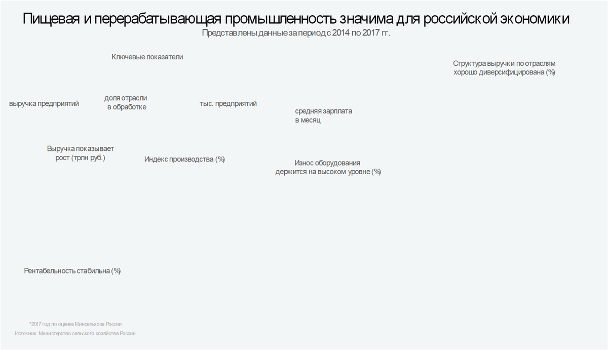 С разноуровневыми заголовками взгляд скачет по «лестнице», уводя драгоценное внимание от сути отчета. Добавление остальных элементов превратит слайд в сложный лестничный серпантин