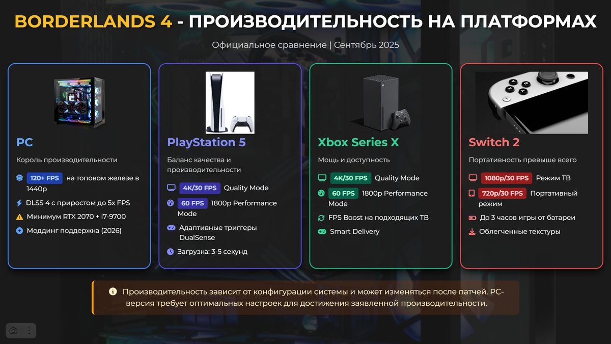Сравнение версий Borderlands 4 на всех платформах — производительность и особенности