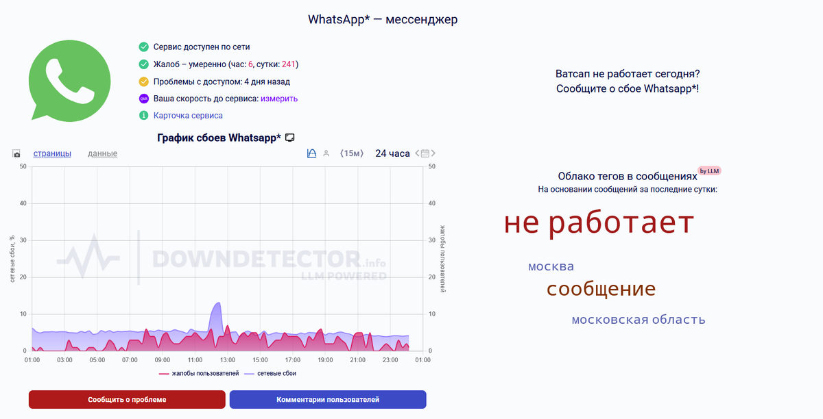 Официальный сайт Downdetector для проверки работоспособности интернет-ресурсов