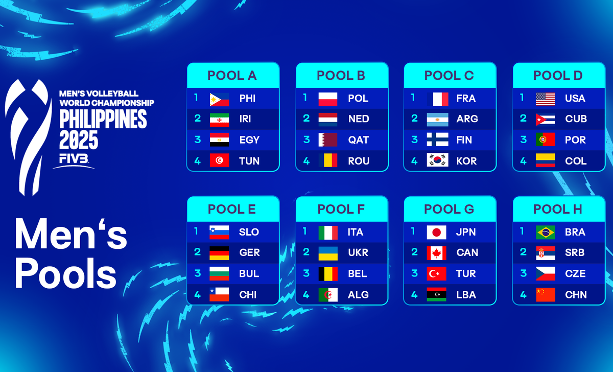    Графика: volleyballworld.com