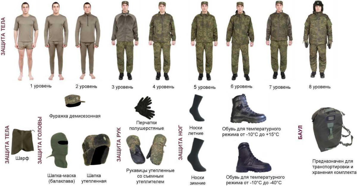 бесплатное предоставление экипа