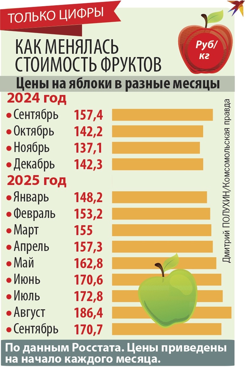    Только цифры. Дмитрий ПОЛУХИН