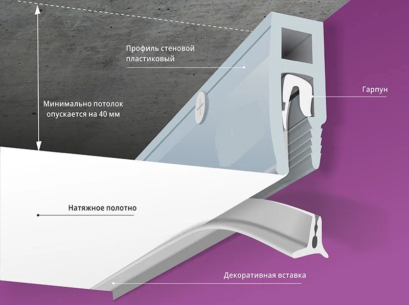 Минимальный опуск натяжного потолка
