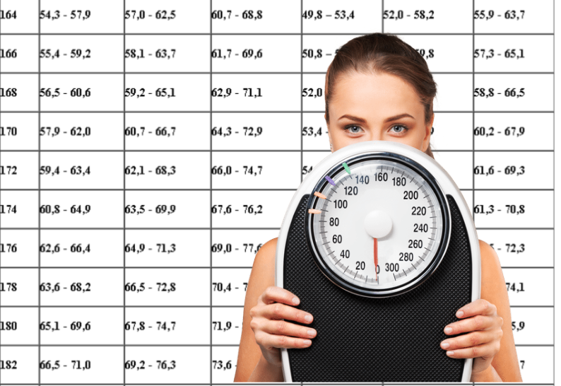 Худеть или не хуудеть?