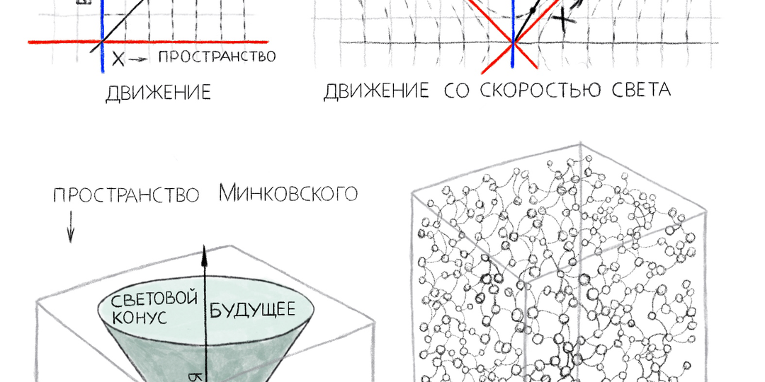 Библейское описание времени. Пересечение с КТП(квантовая теория поля) и ТО Эйнштейна.