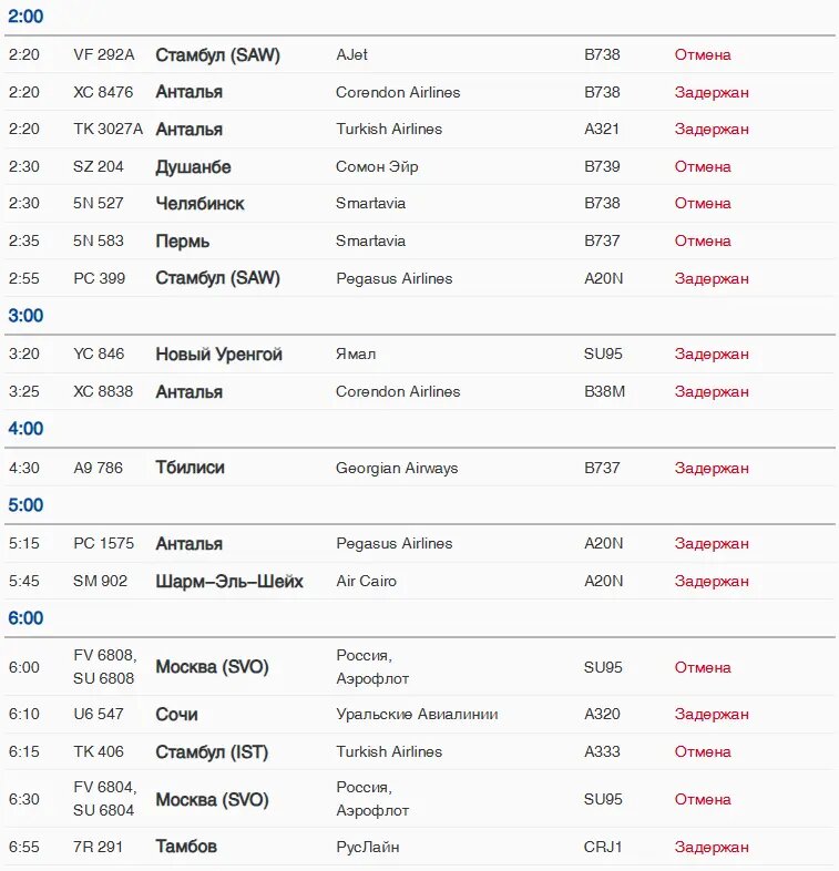    Фото: скрин онлайн-табло Пулково