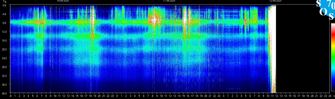 Информация с https://sos70.ru