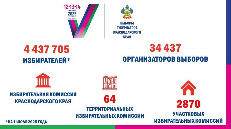    Фото: t.me/izbirkomkuban