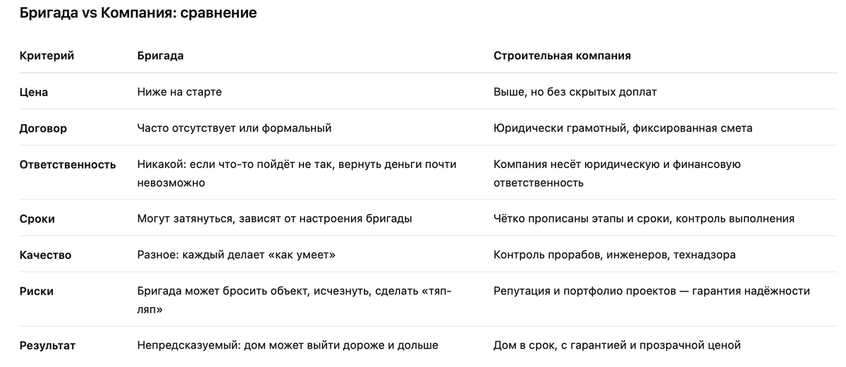 Бригада vs Компания: сравнение