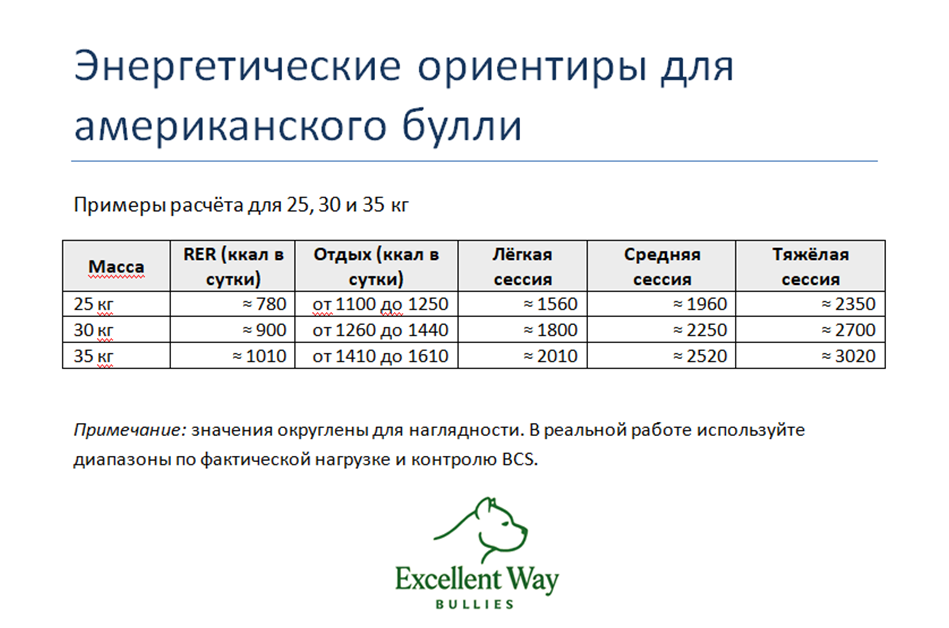 Таблица примеров расчетов