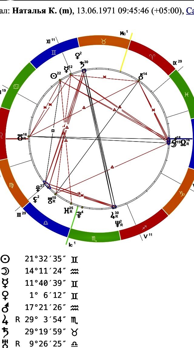 Натальная карта Натальи.