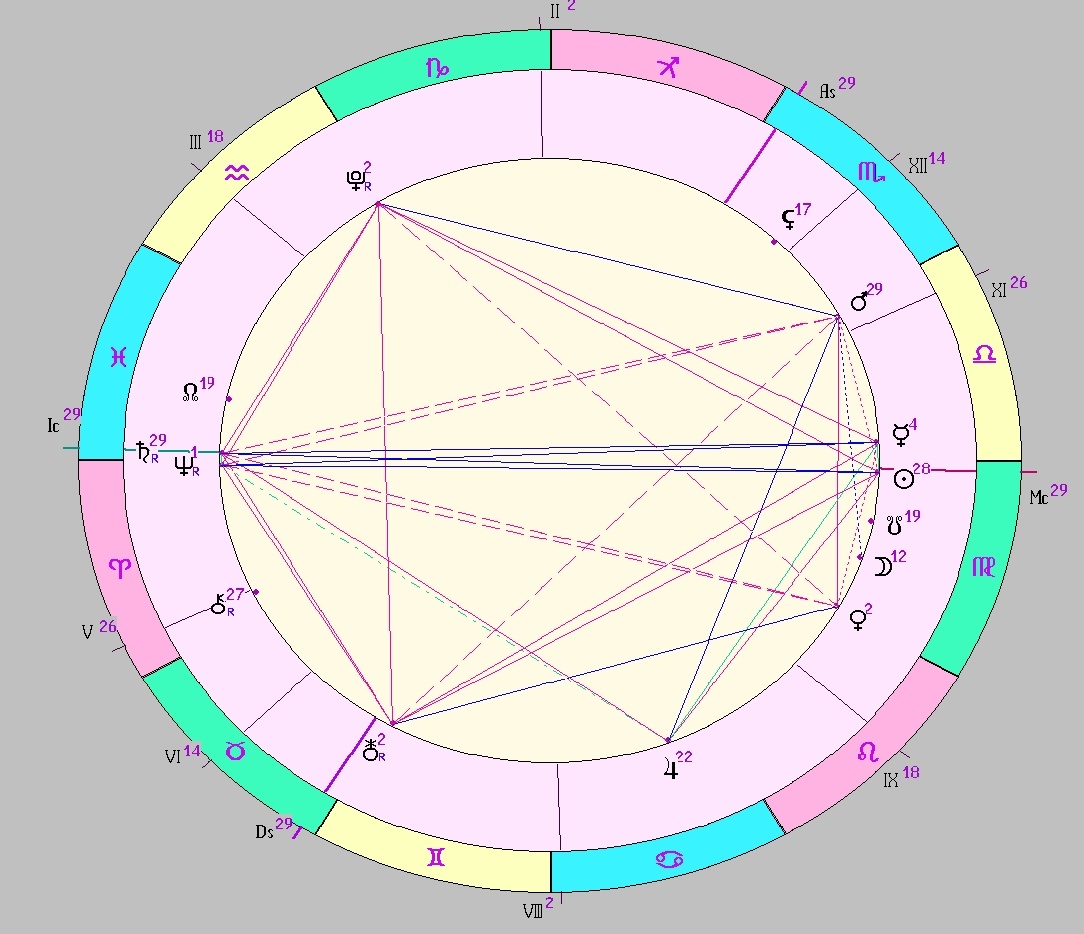 Картинка на 20.09.2025 12:00 НН по Московскому времени, сделана при помощи астропрограммы Стелла