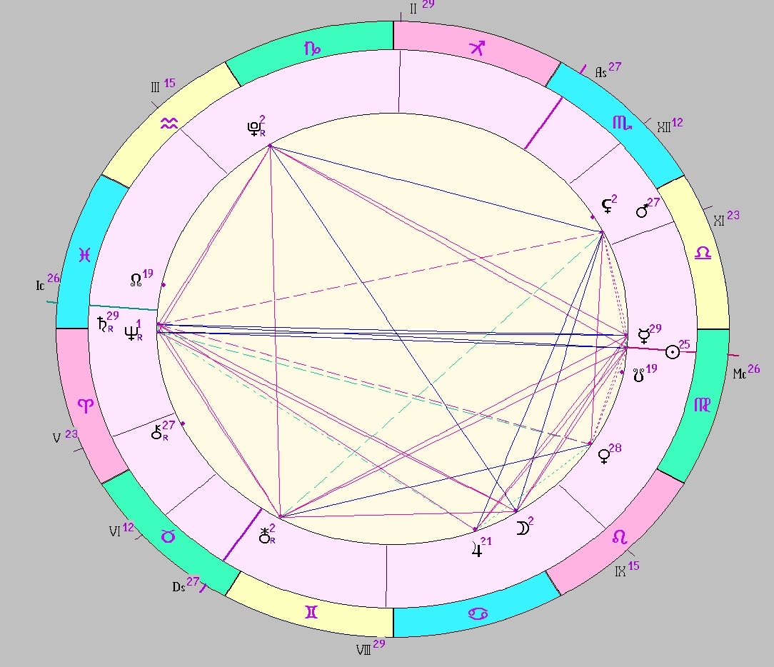 Картинка на 17.09.2025 12:00 НН по Московскому времени, сделана при помощи астропрограммы Стелла