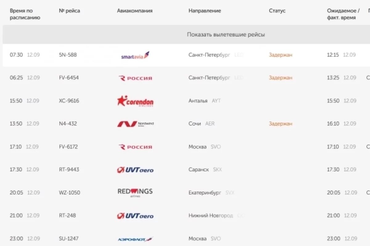    Онлайн-табло аэропорта Оренбурга извещает о задержке рейсов в Санкт-Петербург.