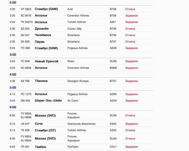    скриншот онлайн-табло Пулково