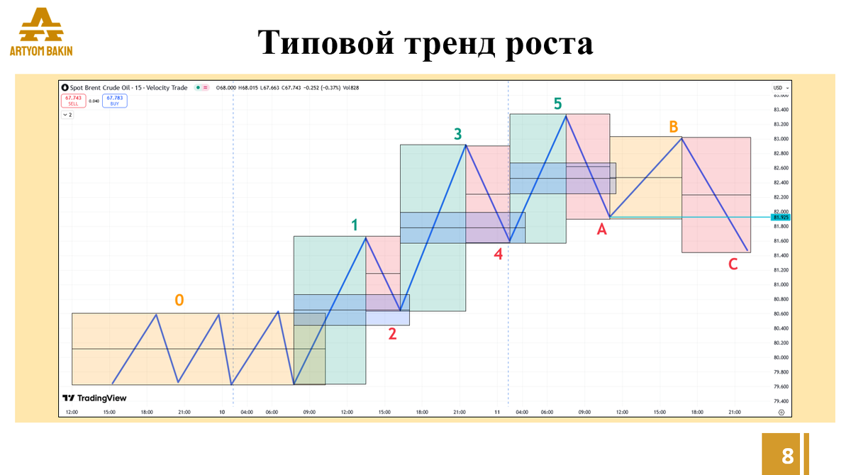 Курс "Элитный Инвестор: Трейдинг", лекция "Теория Трендовости"