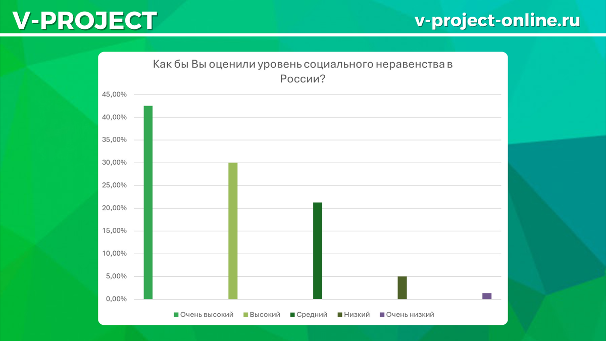 Собственный креатив