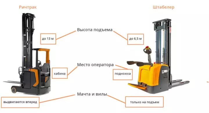 Штабелер или ричтрак? Практическое руководство по выбору складской техники