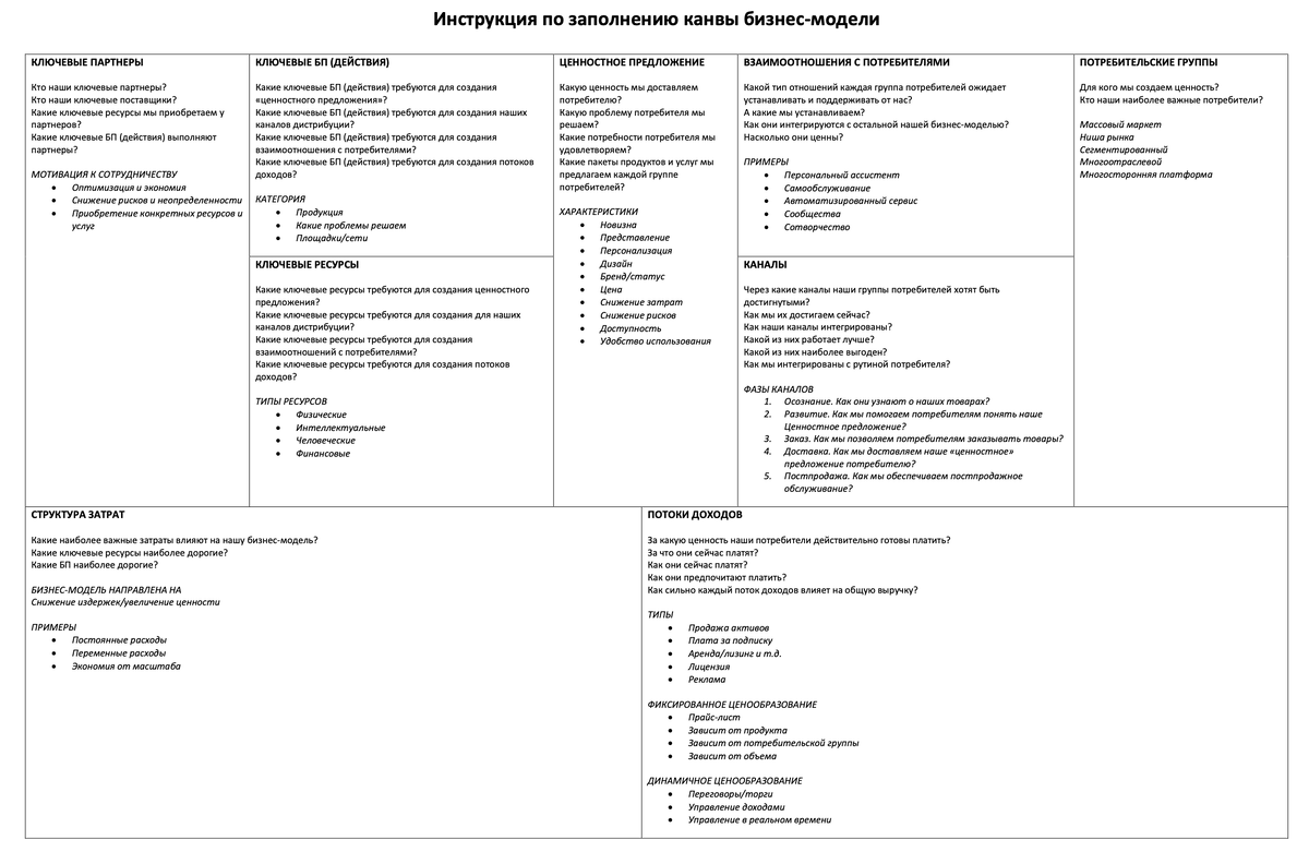 Инструкция по заполнению бизнес-модели Canvas