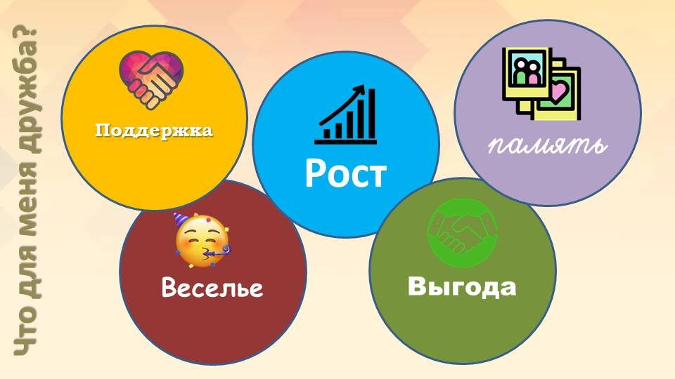 Дружба - это....