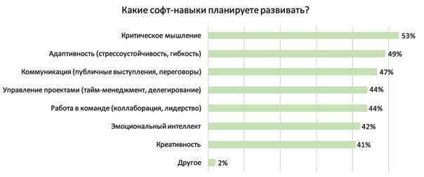 Редактировать карусель