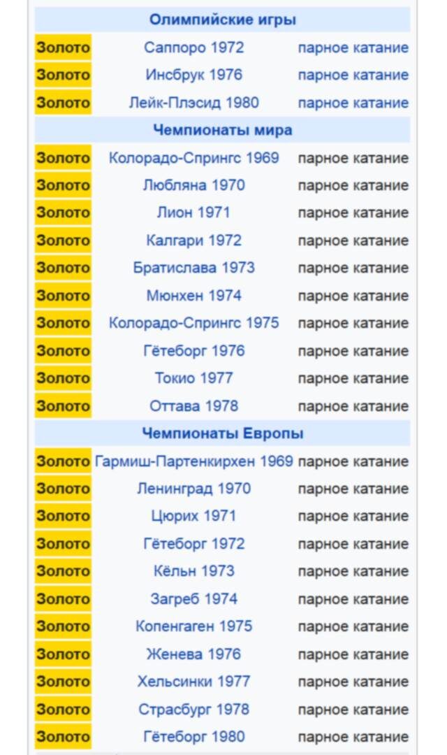 Награды Ирины Родниной, только золото, ни одного даже серебра
