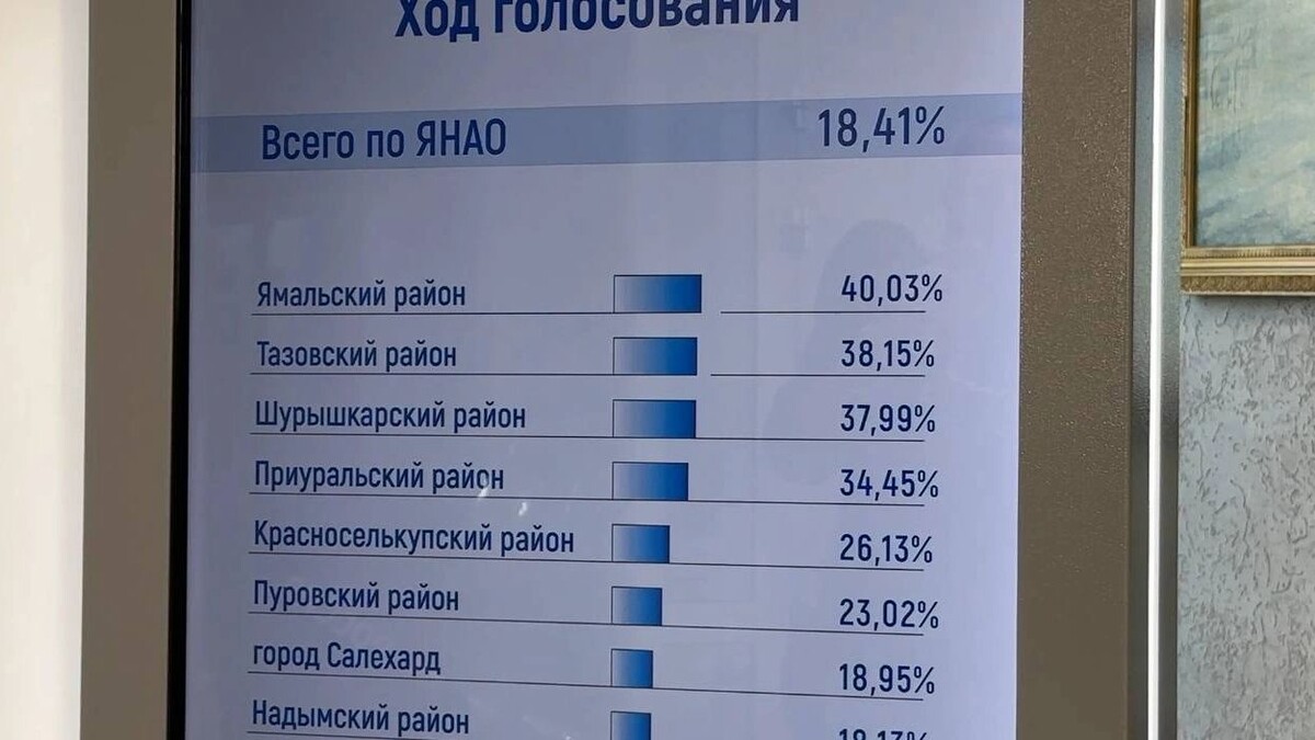    Кадр из видео: Вера Дронзикова/«Ямал-Медиа»