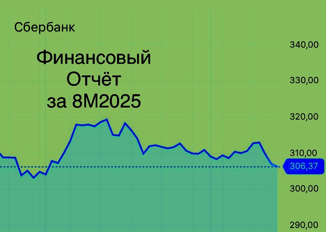 Отчет Сбербанка за 8 месяцев 2025 года: Обзор для инвестора