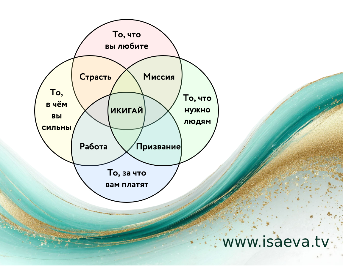 Как найти баланс?