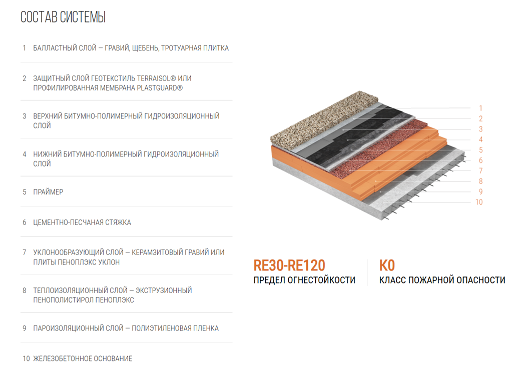 ЭКСТРА БАЛЛАСТ Б