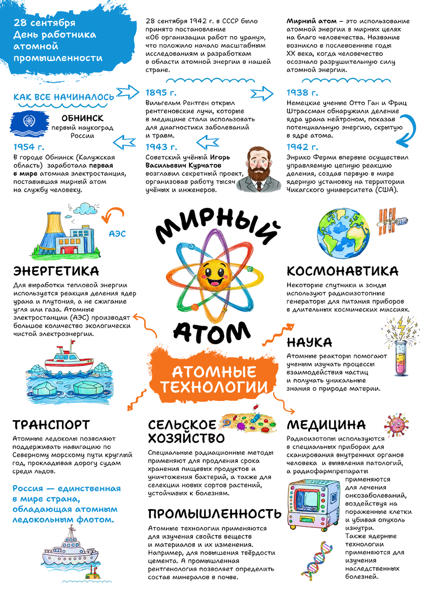 Мирный атом. Атомные технологии