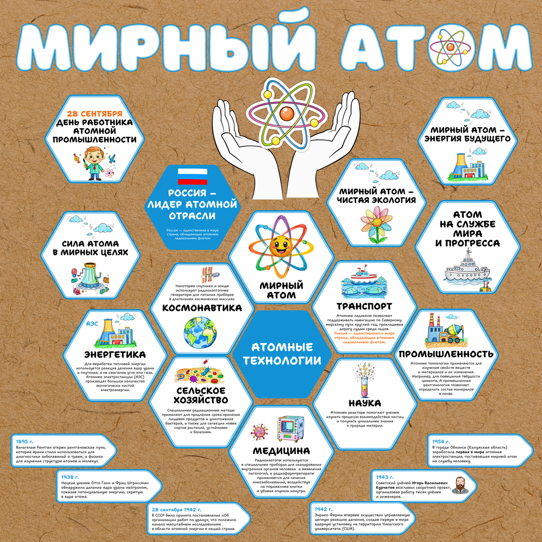 Мирный атом