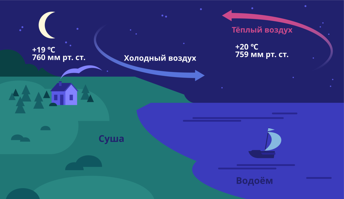 Ночной бриз