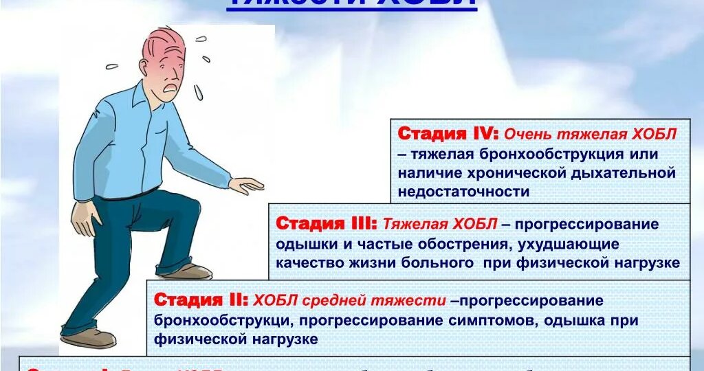 ХОБЛ: Тихий убийца, который крадёт ваше дыхание — и почему вы даже не подозреваете, что он уже в вас