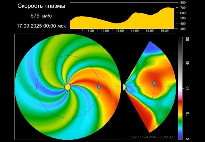Скриншот сайта Лаборатории солнечной астрономии ИКИ и ИСЗФ СО РАН.