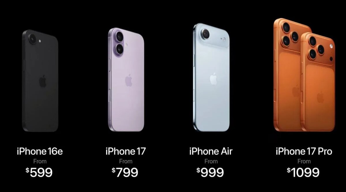 Самая актуальный модельный ряд IPhone