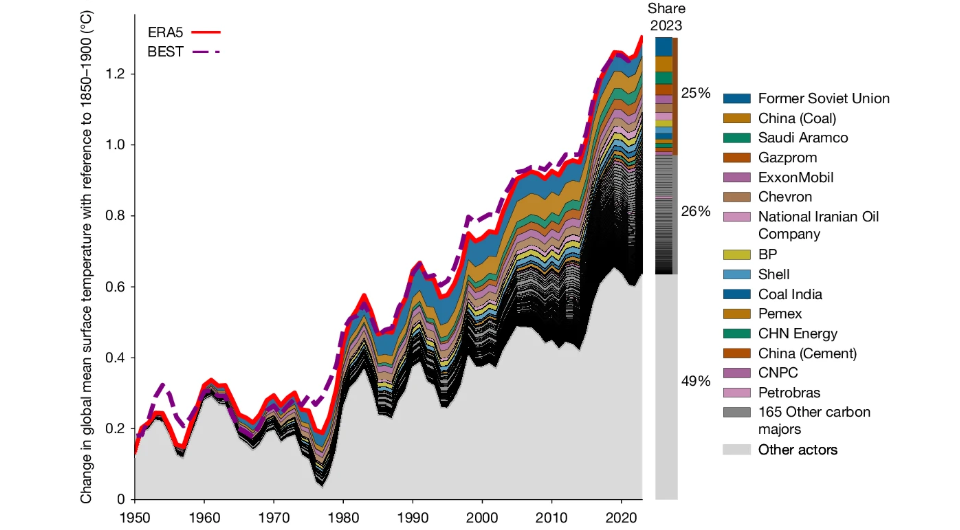   Yann Quilcaille et al. / Nature, 2025