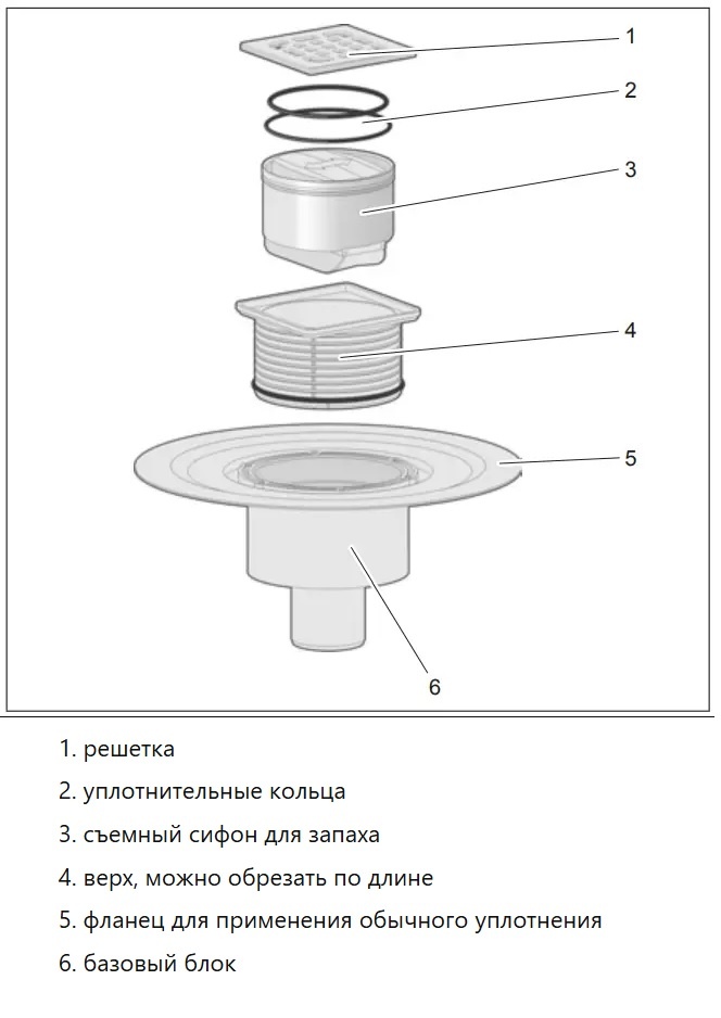 На схеме всё понятно, где решётка, а где сифон 