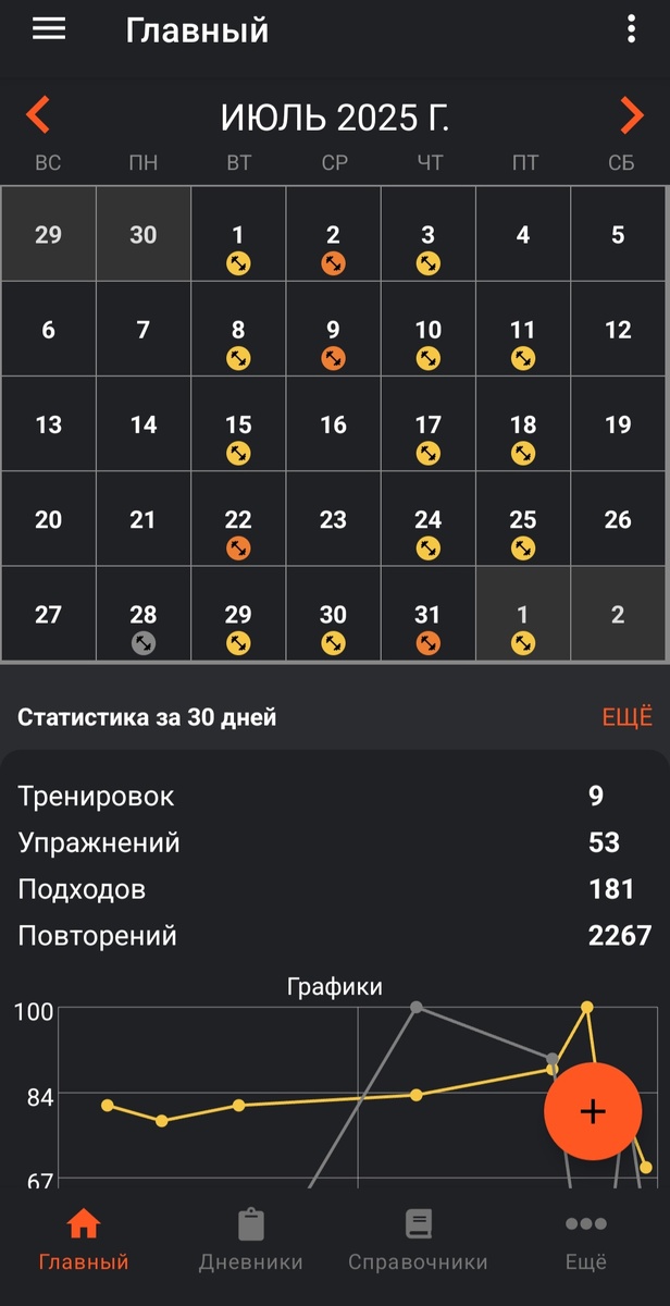 История тренировок