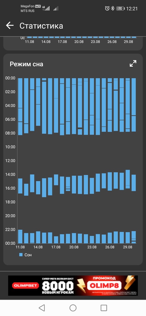 Хоть утро и не сильно сместилось, но дневной сон стал гораздо раньше
