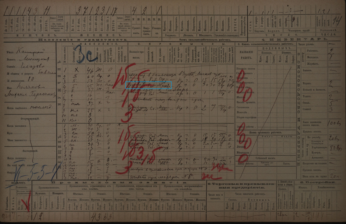 Подворная карточка сельца Глазово. 