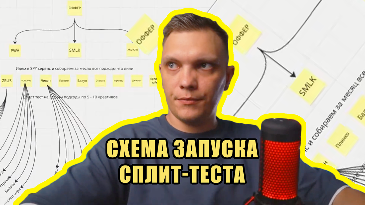 Miro в Арбитраже: Моя Схема Сплит-Теста Гемблинг Офферов в Facebook для Максимального Профита