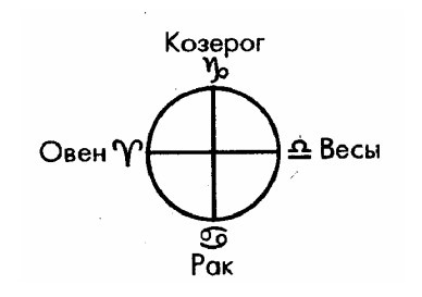 Кардинальный крест
