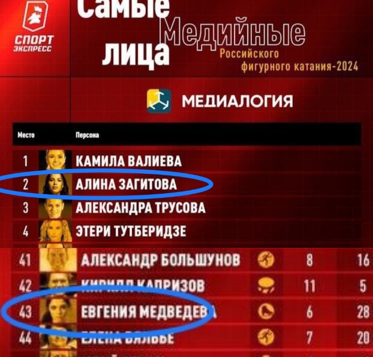 Фото с просторов сети 