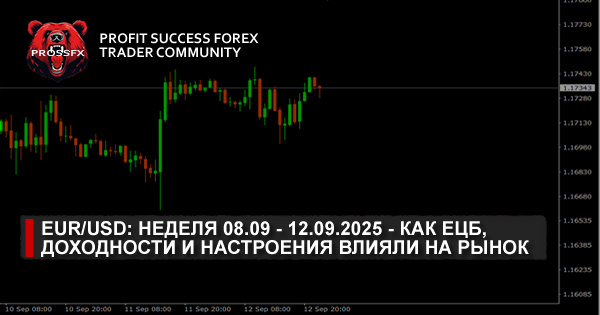 EUR/USD: неделя 08.09 - 12.09.2025 - как ЕЦБ, доходности и настроения влияли на рынок